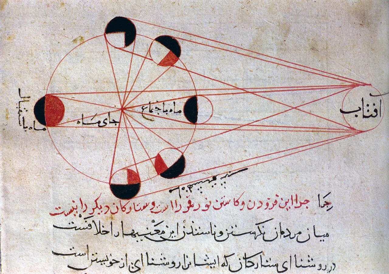 Al-Biruni's India historical image 1